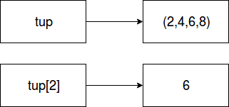 Python Interview Questions