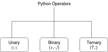 Python Interview Questions