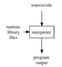 Python Interview Questions