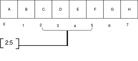 Python Interview Questions