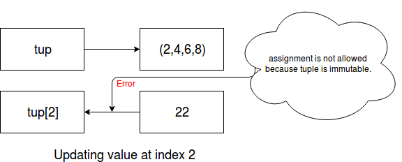 Python Interview Questions